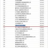 2014中國企業(yè)500強(qiáng)名單發(fā)布，奧克斯排名升至251位