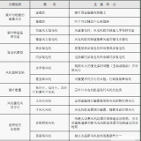風(fēng)電機(jī)組的類型及其特點(diǎn)是什么？