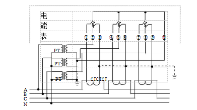 三相四線經(jīng)電壓、電流互感器接入式電能表接線圖