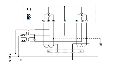 三相三線經(jīng)電壓、電流互感器接入式電能表接線圖