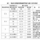 裝在電能表上的電流互感器和變壓器的區(qū)別是什么？