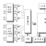長沙威勝DDSY102-K3單相電子式預(yù)付費電能表可以實現(xiàn)遠(yuǎn)程抄表嗎?