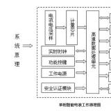 智能電表結構圖