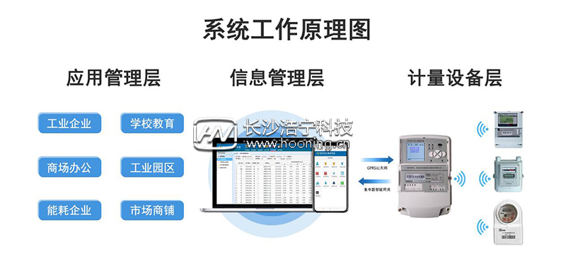 三相四線(xiàn)電表數(shù)怎么抄表